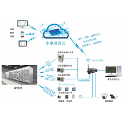 配電室、開閉所一二次融合解決方案